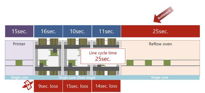 Yamaha: Boosting SMT Throughput with Single- and Dual-Lane Upgrades